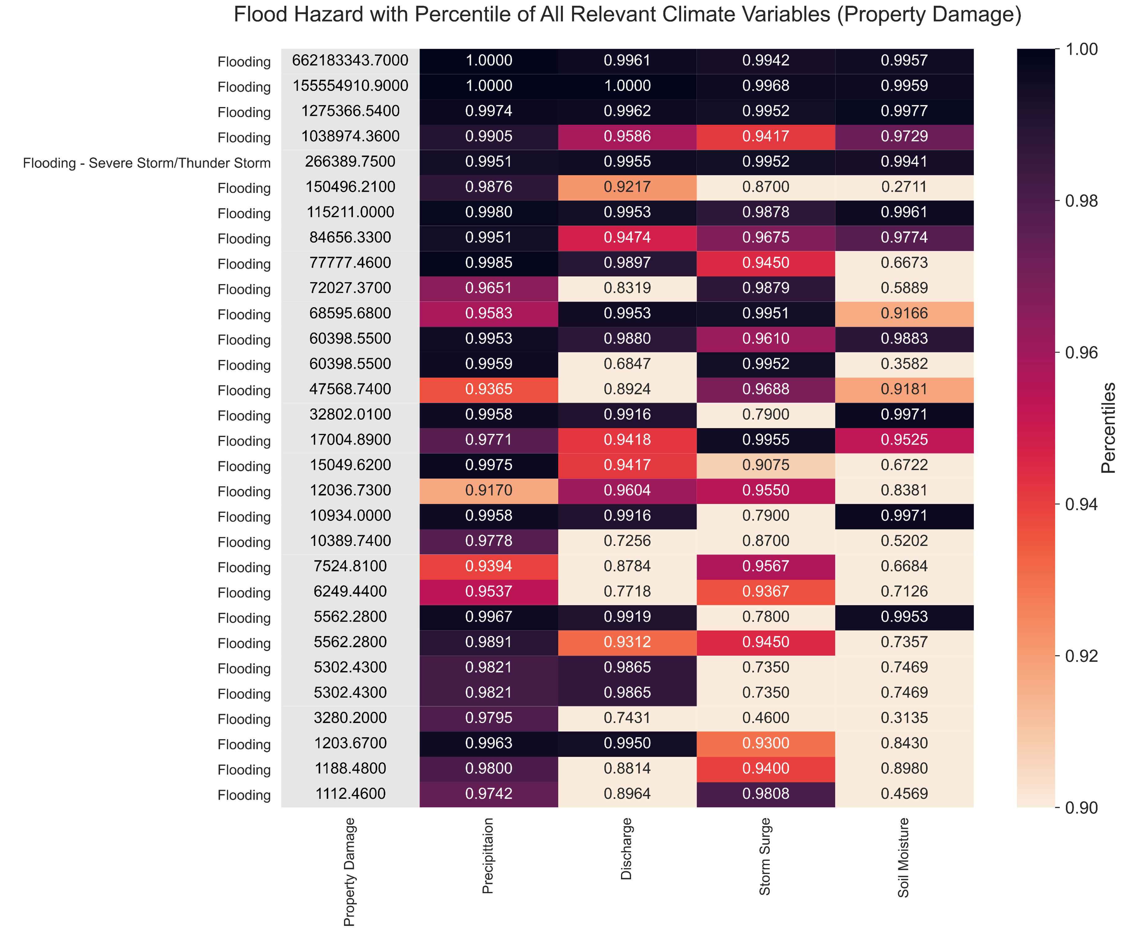 Compounding Effects Climate Risk A Novel Approach for Assessing Compounding Effects of Weather and ...